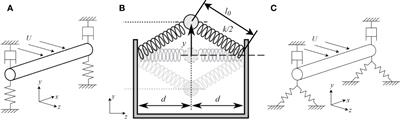 Application of nonlinear stiffness mechanism on energy harvesting from vortex-induced vibrations